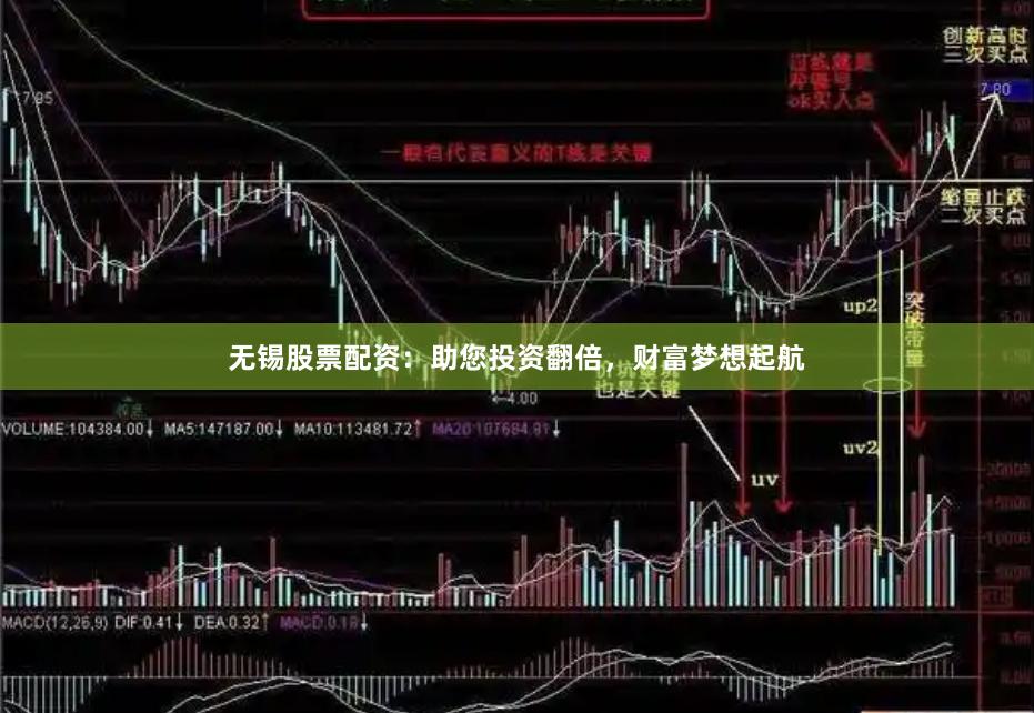 无锡股票配资：助您投资翻倍，财富梦想起航