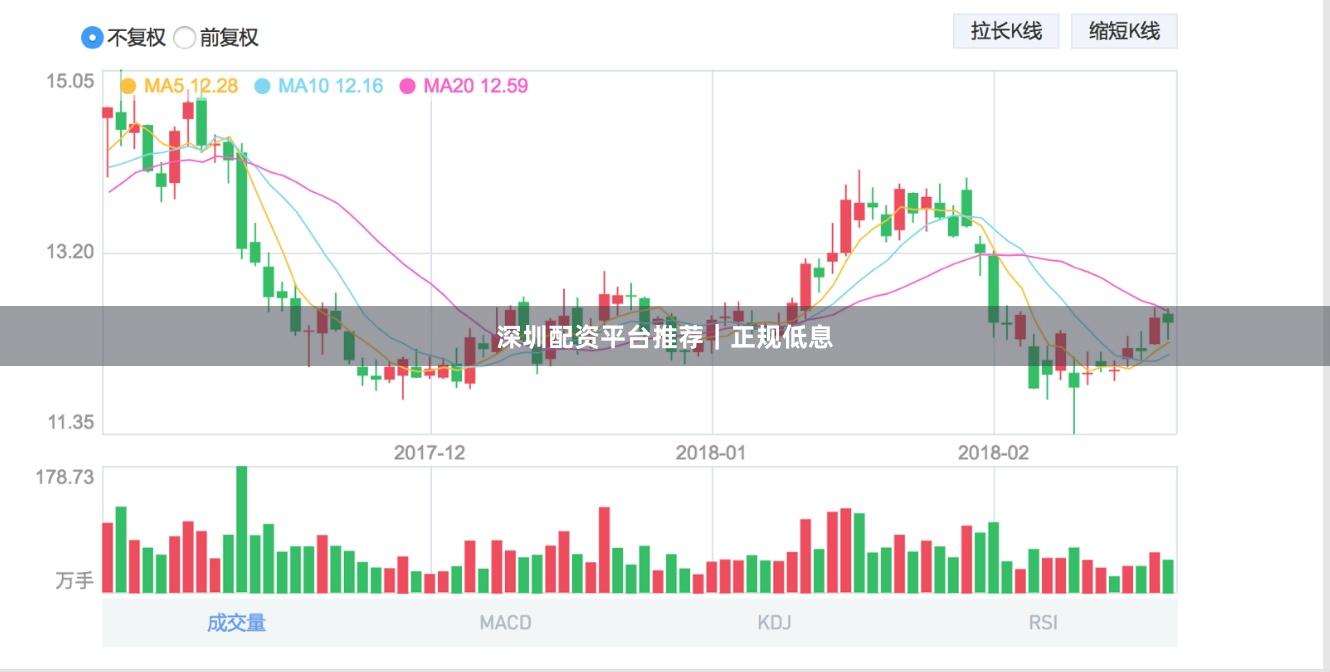 深圳配资平台推荐｜正规低息